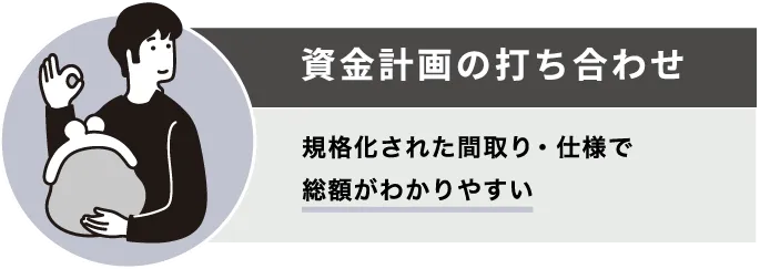 資金計画の打ち合わせ（土地探し）　規格化された間取り・仕様で総額がわかりやすい