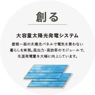 洗い物らくちん!食器洗い乾燥機