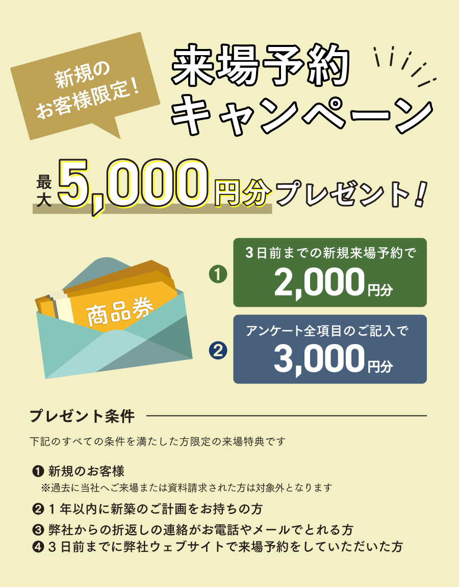 来場予約キャンペーン 最大5,000円分プレゼント
