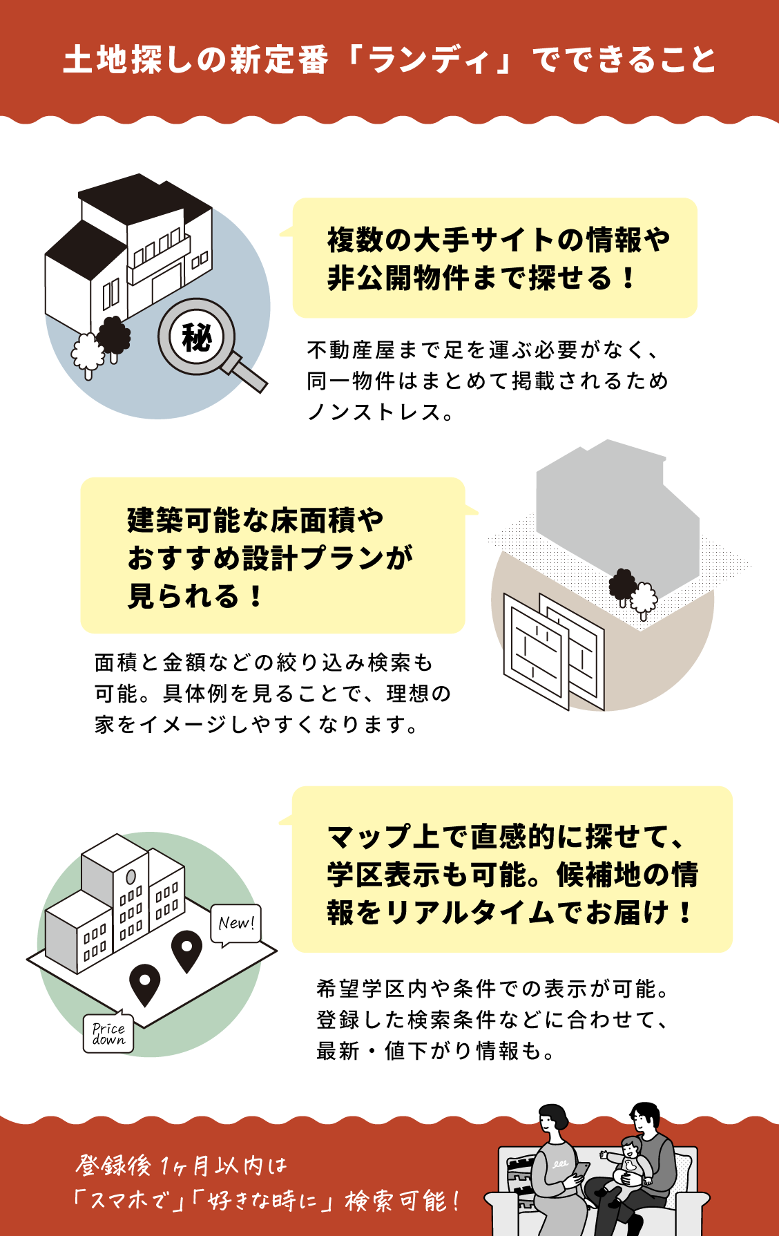 土地探しの新定番「ランディ」でできること